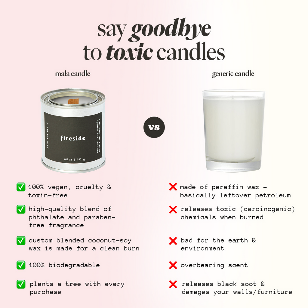 Fireside { Black Amber + Lavender + Musk }